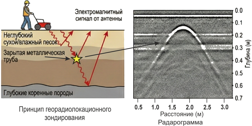 георадар рис1