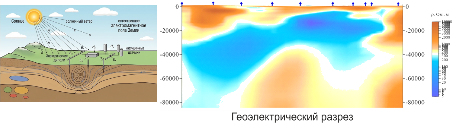 Радоновая и гелиевая съёмка рис1