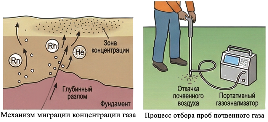 Радоновая и гелиевая съёмка рис1